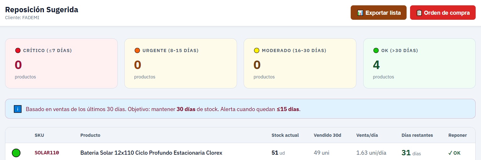 Estrategia de cuenta