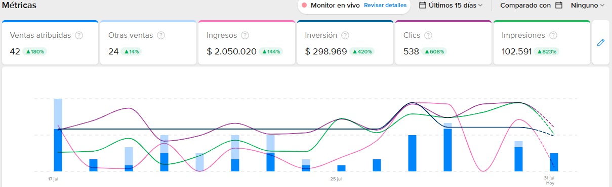 Armamos y gestionamos tus campañas publicitarias en Mercado Libre.